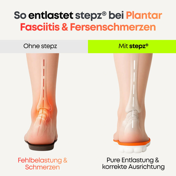 Entlastungssohlen bei Fersenschmerzen & Plantarfasziitis