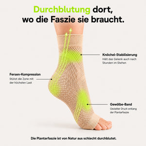 Kompressionssocken + Nachtschiene bei Plantarfasziitis