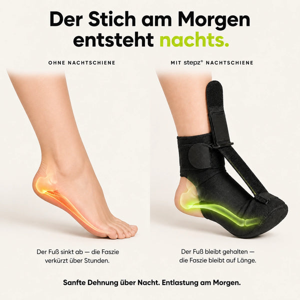 Kompressionssocken + Nachtschiene bei Plantarfasziitis