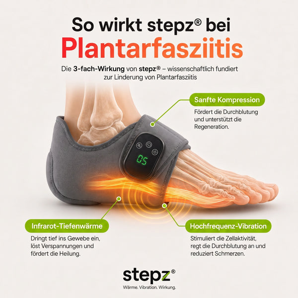 Luma Pro® 3-in-1 Massagegerät bei Plantarfasziitis & Fersenschmerzen