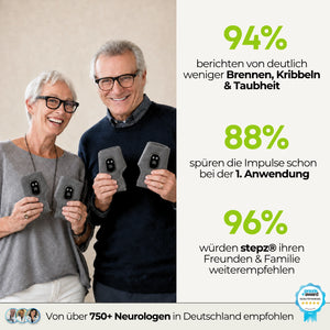 Luma Pro® 3-in-1 Massagegerät bei Nervenschmerzen & Neuropathie