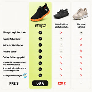 Barfußschuhe bei Fersenschmerzen & Plantarfasziitis