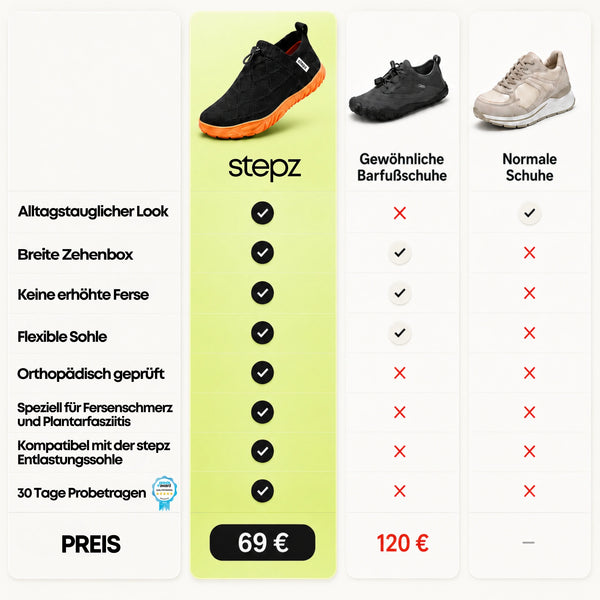 Barfußschuhe bei Fersenschmerzen & Plantarfasziitis